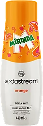 Mirinda