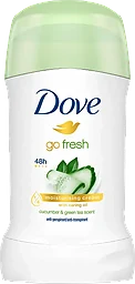 Deodorant Stick Cucumber & Green Tea