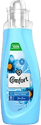 Sköljmedel Blå